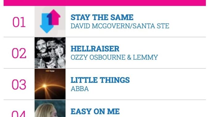 BDFA Christmas Charity Single Made It All The Way To The No 1!