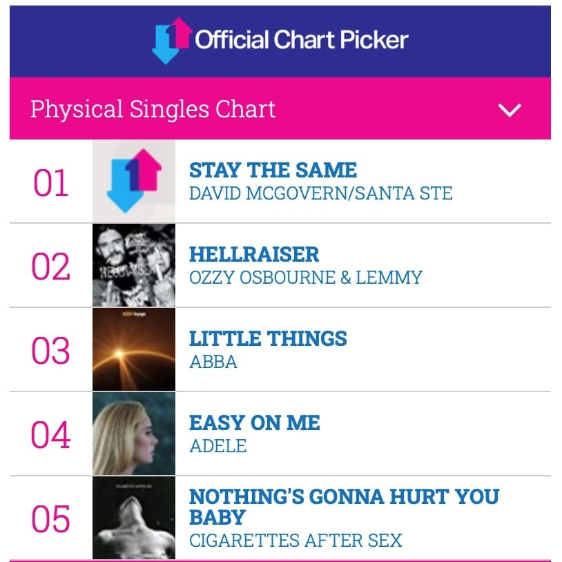 BDFA Christmas Charity Single Made It All The Way To The No 1!